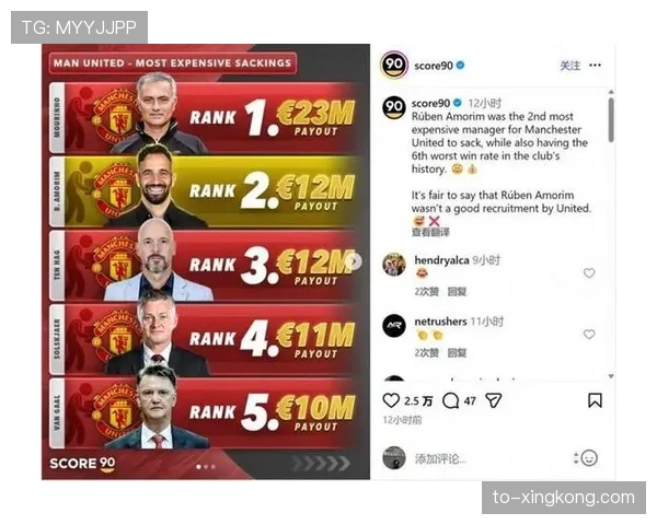 曼联总年薪一点八七亿欧元薪资结构调整迫在眉睫